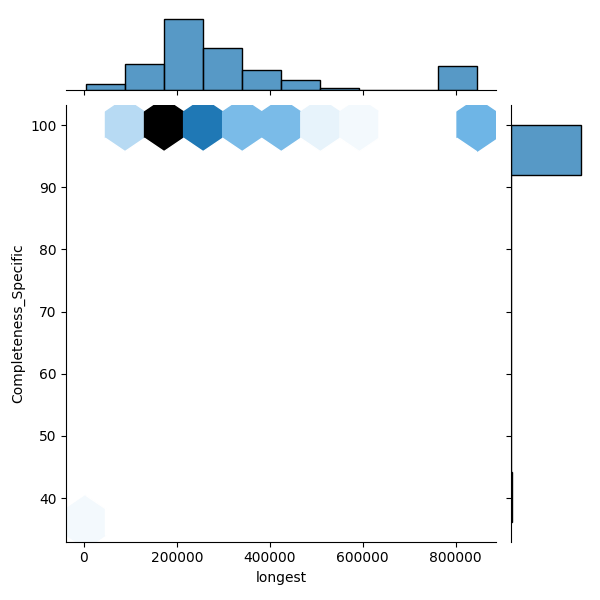 Acinetobacter johnsonii_all_longest_Completeness_Specific.png